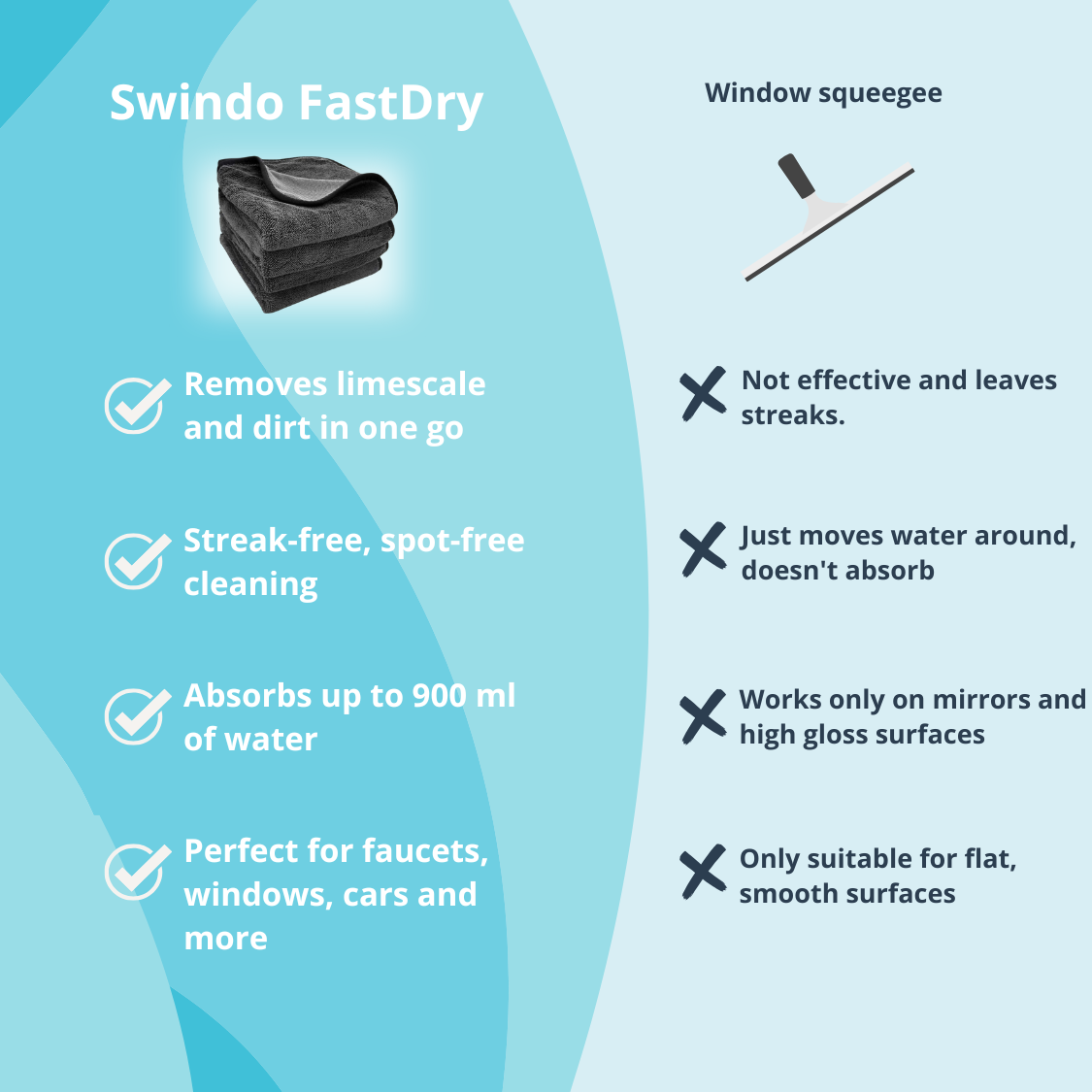 Swindo FastDry 30x30cm