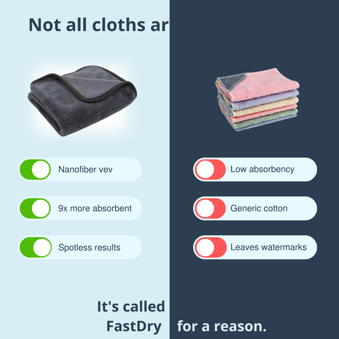 Swindo FastDry 30x30cm