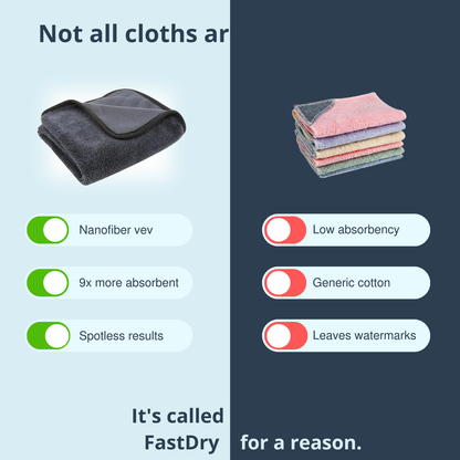 Swindo FastDry 30x30cm